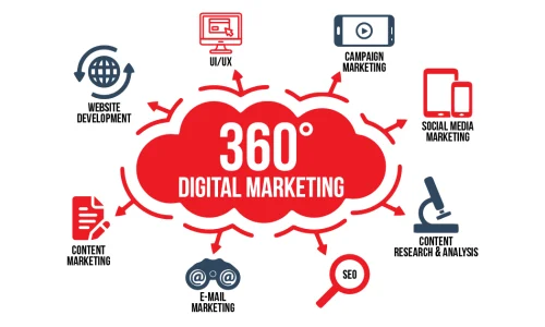 360-degree-digital-marketing